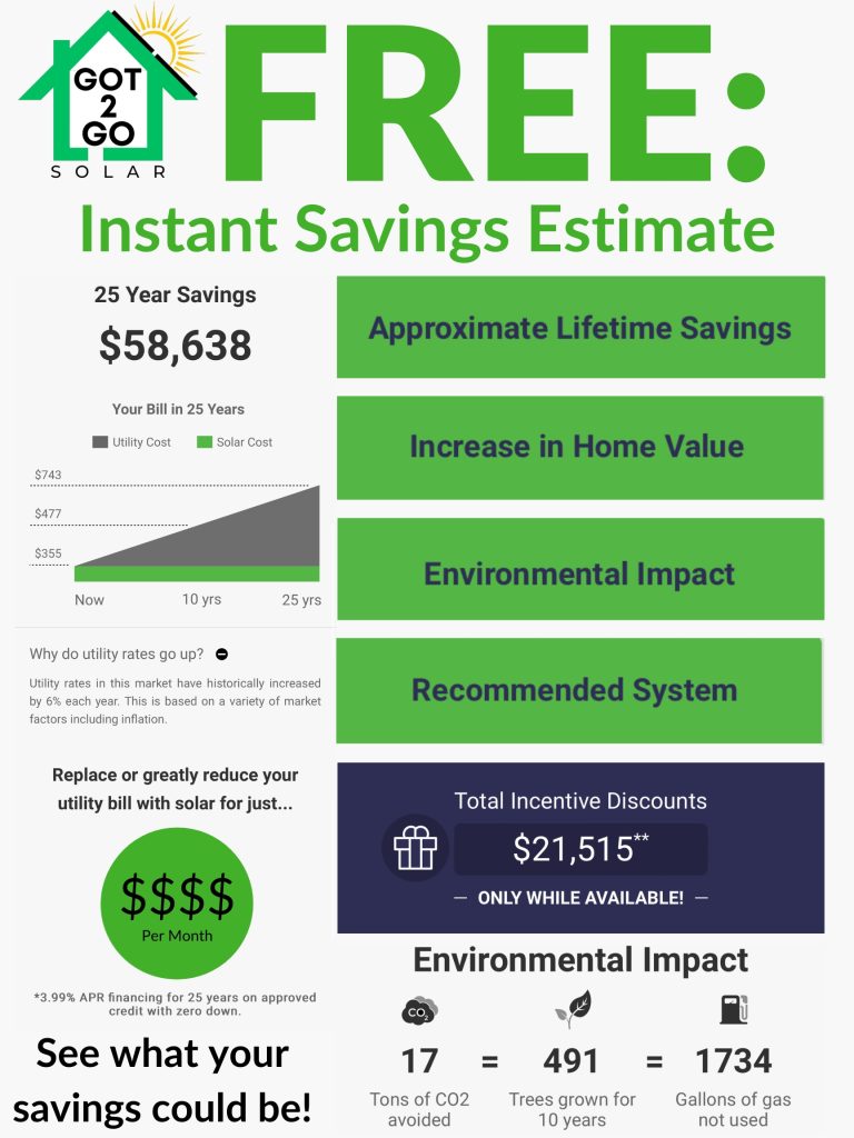 Potential Solar Savings